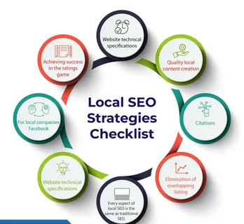 Small Business SEO